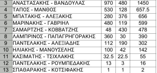 Αρχικές λίστες και πρόγραμμα αγώνων εορταστικού τουρνουά 18 & 19 Δεκεμβρίου 2015 2